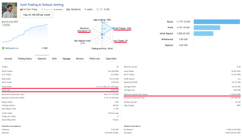 gold trading ai