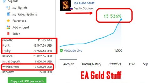 Gold Stuff EA2