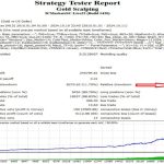 Gold Scalping Expert