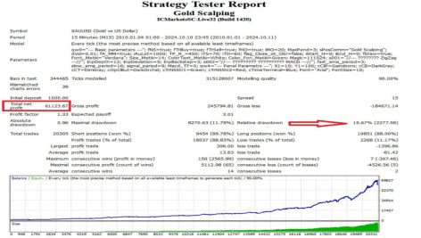 Gold Scalping Expert