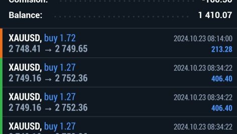 3Gold Scalping Expert