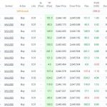 Javier Gold Scalping EA