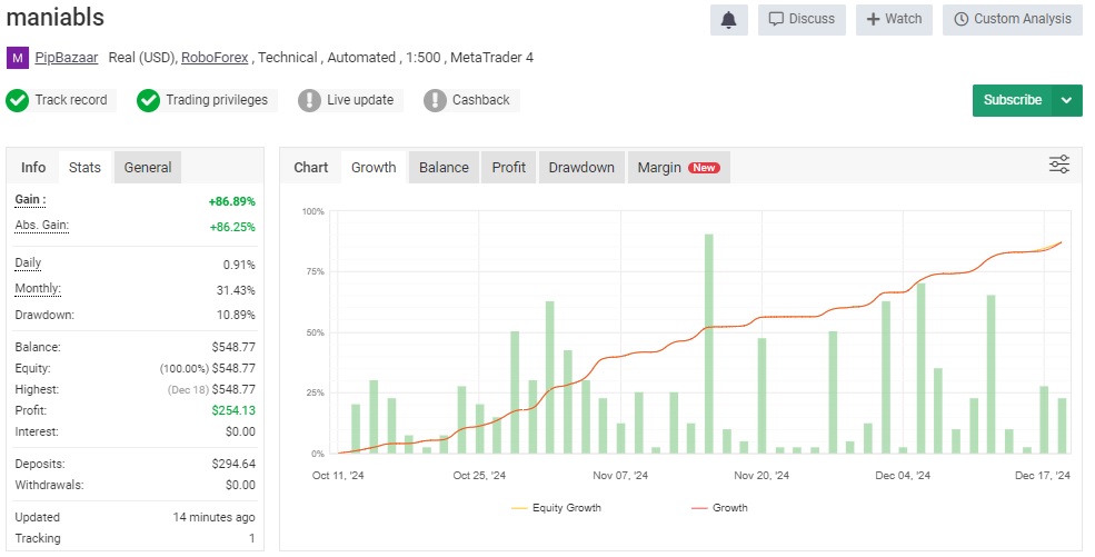PipBazaar-result1