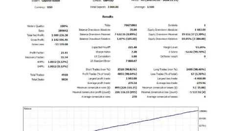 GbpUsd-Robot-MT4