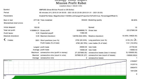 Mission Profit EA