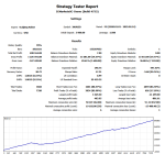 Scalping Robot
