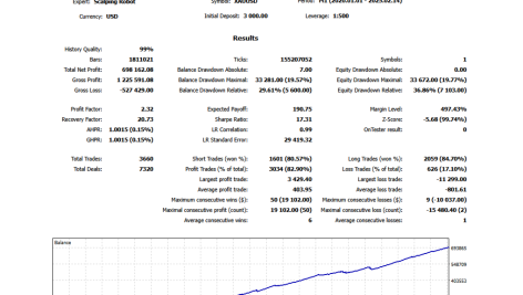Scalping Robot