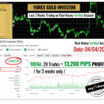 Gold Investor