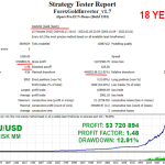Gold Investor